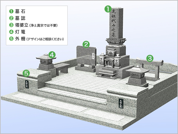 お墓の構成_図