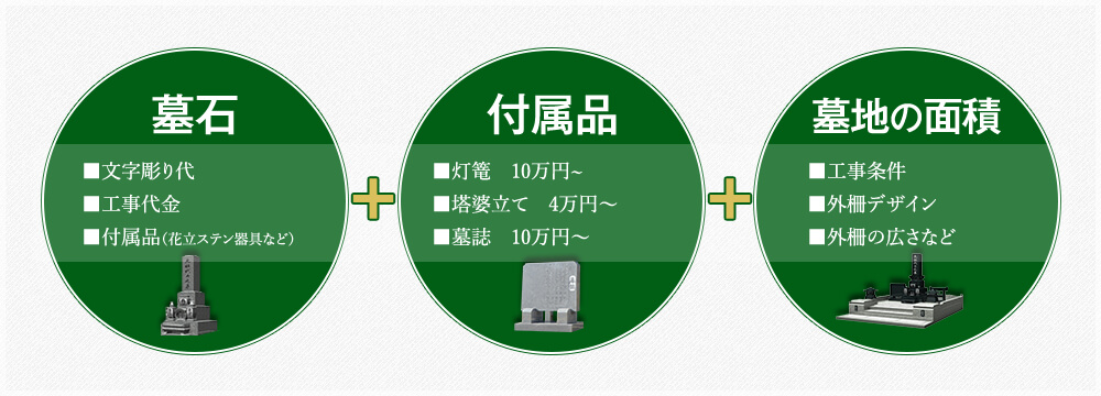 お墓の費用_項目